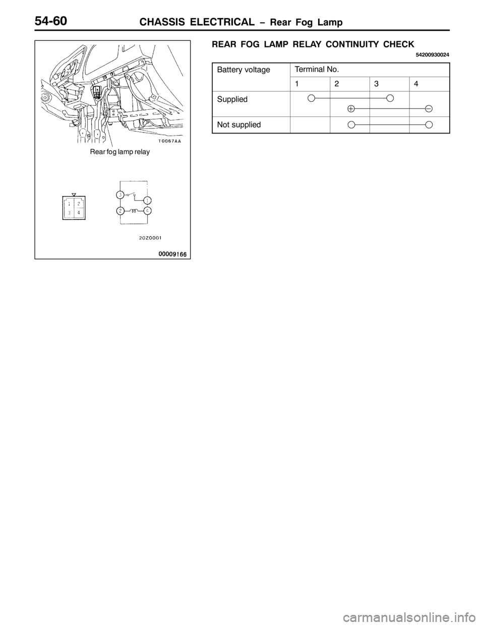 MITSUBISHI PAJERO SPORT 1998  Workshop Manual &+$66,6 (/(&75,&$/ ï5HDU )RJ /DPS87093
5($5 )2* /$03 5(/$< &217,18,7< &+(&.
87533<63357
%DWWHU\ YROWDJH7HUPLQDO 1R1
4567
6XSSOLHG
1RW VXSSOLHG
5HDU IRJ ODPS UHOD\ 