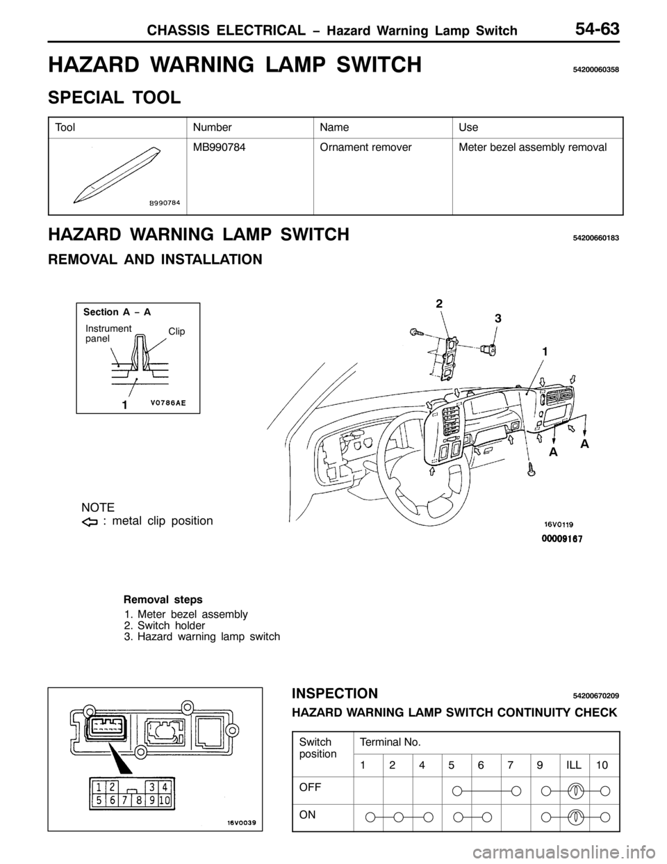 MITSUBISHI PAJERO SPORT 1998  Workshop Manual &+$66,6 (/(&75,&$/ ï+D]DUG :DUQLQJ /DPS 6ZLWFK87096
+$=$5 :$51,1* /$03 6:,7&+8753339368;
63(&,$/ 722/
7RRO1XPEHU1DPH8VH
0%<<3:;72UQDPHQW UHPRYHU0HWHU EH]HO DVVHPEO\ UHPRYDO
+$=$5 :$51,1* /$03 6:,7&
