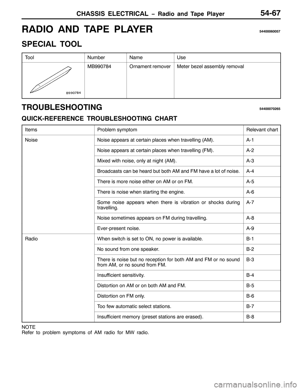 MITSUBISHI PAJERO SPORT 1998  Workshop Manual &+$66,6 (/(&75,&$/ ï5DGLR DQG 7DSH 3OD\HU8709:
5$,2 $1 7$3( 3/$<(58773339338:
63(&,$/ 722/
7RRO1XPEHU1DPH8VH
0%<<3:;72UQDPHQW UHPRYHU0HWHU EH]HO DVVHPEO\ UHPRYDO
7528%/(6+227,1*877333:3598
48,&.05(