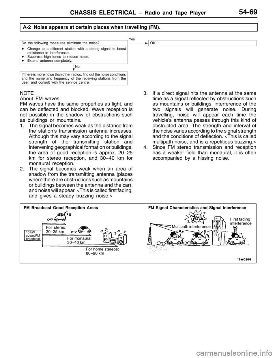 MITSUBISHI PAJERO SPORT 1998 Workshop Manual &+$66,6 (/(&75,&$/ ï5DGLR DQG 7DSH 3OD\HU
)0 %URDGFDVW *RRG 5HFHSWLRQ $UHDV
43N:
RXWSXW )0
EURDGFDVW
)RU VWHUHR=
53ï58NP
)RU PRQDXUDO=
63ï73NP
)RU KRPH VWHUHRV=
;3ï<3NP)0 6LJQDO &KDUDFWHULVWLFV DQ MITSUBISHI PAJERO SPORT 1998 Workshop Manual &+$66,6 (/(&75,&$/ ï5DGLR DQG 7DSH 3OD\HU
)0 %URDGFDVW *RRG 5HFHSWLRQ $UHDV
43N:
RXWSXW )0
EURDGFDVW
)RU VWHUHR=
53ï58NP
)RU PRQDXUDO=
63ï73NP
)RU KRPH VWHUHRV=
;3ï<3NP)0 6LJQDO &KDUDFWHULVWLFV DQ