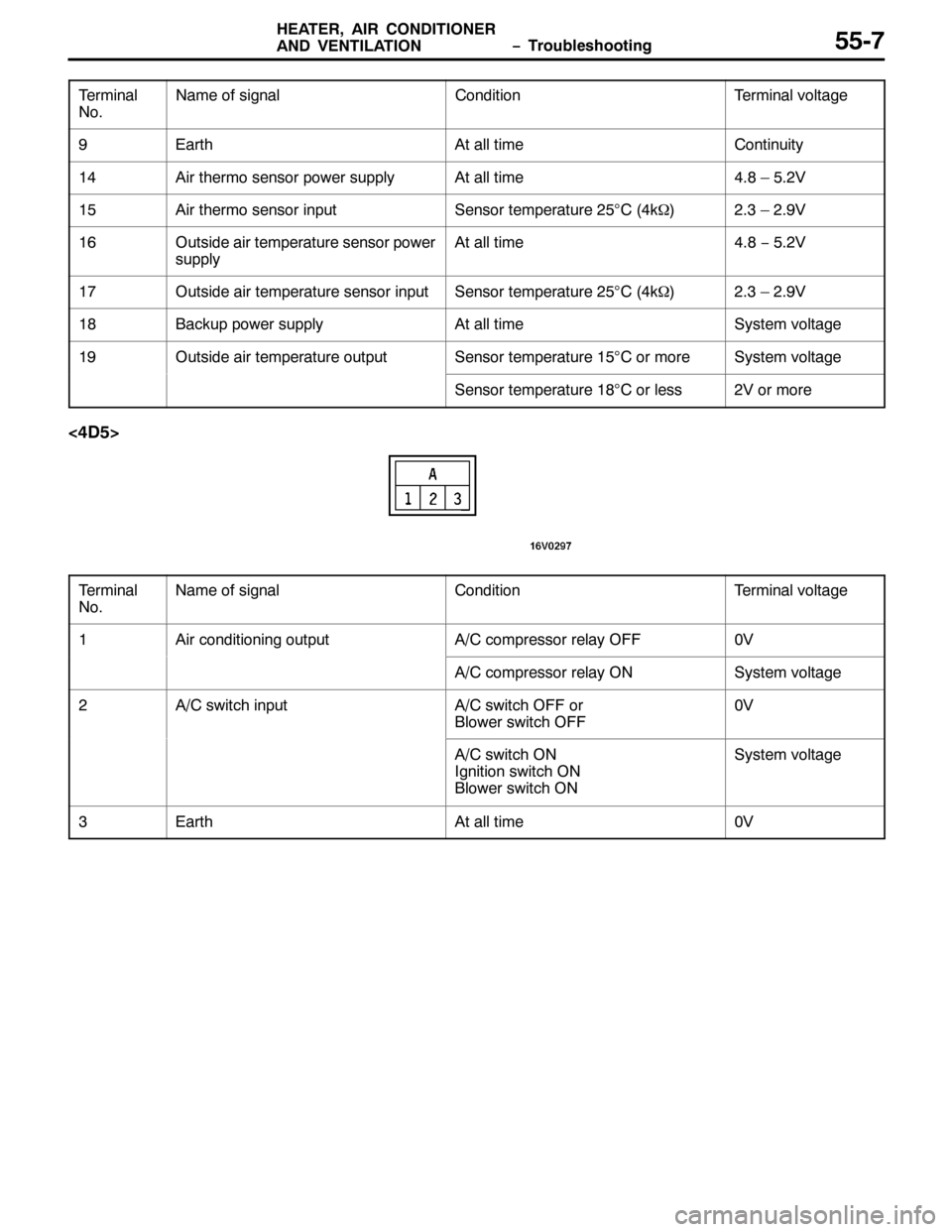 MITSUBISHI PAJERO SPORT 1998 Workshop Manual ï 7URXEOHVKRRWLQJ +($7(5/$,5 &21,7,21(5
$1 9(17,/$7,21880:
7HUPLQDO
1R17HUPLQDO YROWDJH &RQGLWLRQ 1DPH RI VLJQDO
<(DUWK$W DOO WLPH&RQWLQXLW\
47$LU WKHUPR VHQVRU SRZHU VXSSO\$W DOO WLPH71;²8159
48$ MITSUBISHI PAJERO SPORT 1998 Workshop Manual ï 7URXEOHVKRRWLQJ +($7(5/$,5 &21,7,21(5
$1 9(17,/$7,21880:
7HUPLQDO
1R17HUPLQDO YROWDJH &RQGLWLRQ 1DPH RI VLJQDO
<(DUWK$W DOO WLPH&RQWLQXLW\
47$LU WKHUPR VHQVRU SRZHU VXSSO\$W DOO WLPH71;²8159
48$