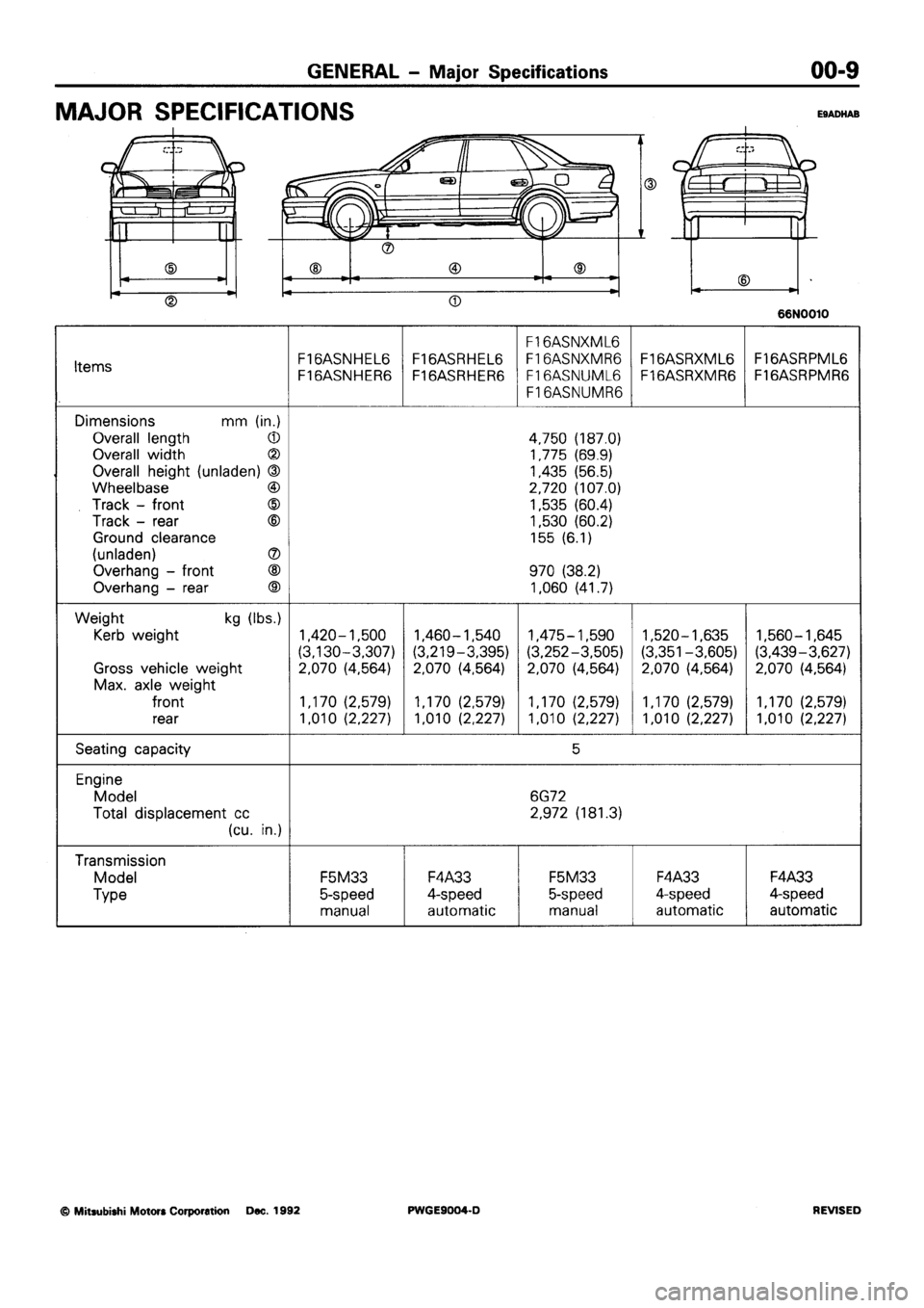 MITSUBISHI SIGMA 1991 User Guide MITSUBISHI SIGMA 1991 User Guide