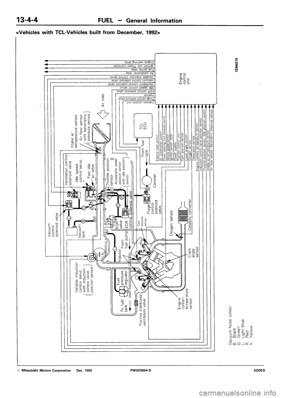 MITSUBISHI SIGMA 1991 Workshop Manual MITSUBISHI SIGMA 1991 Workshop Manual