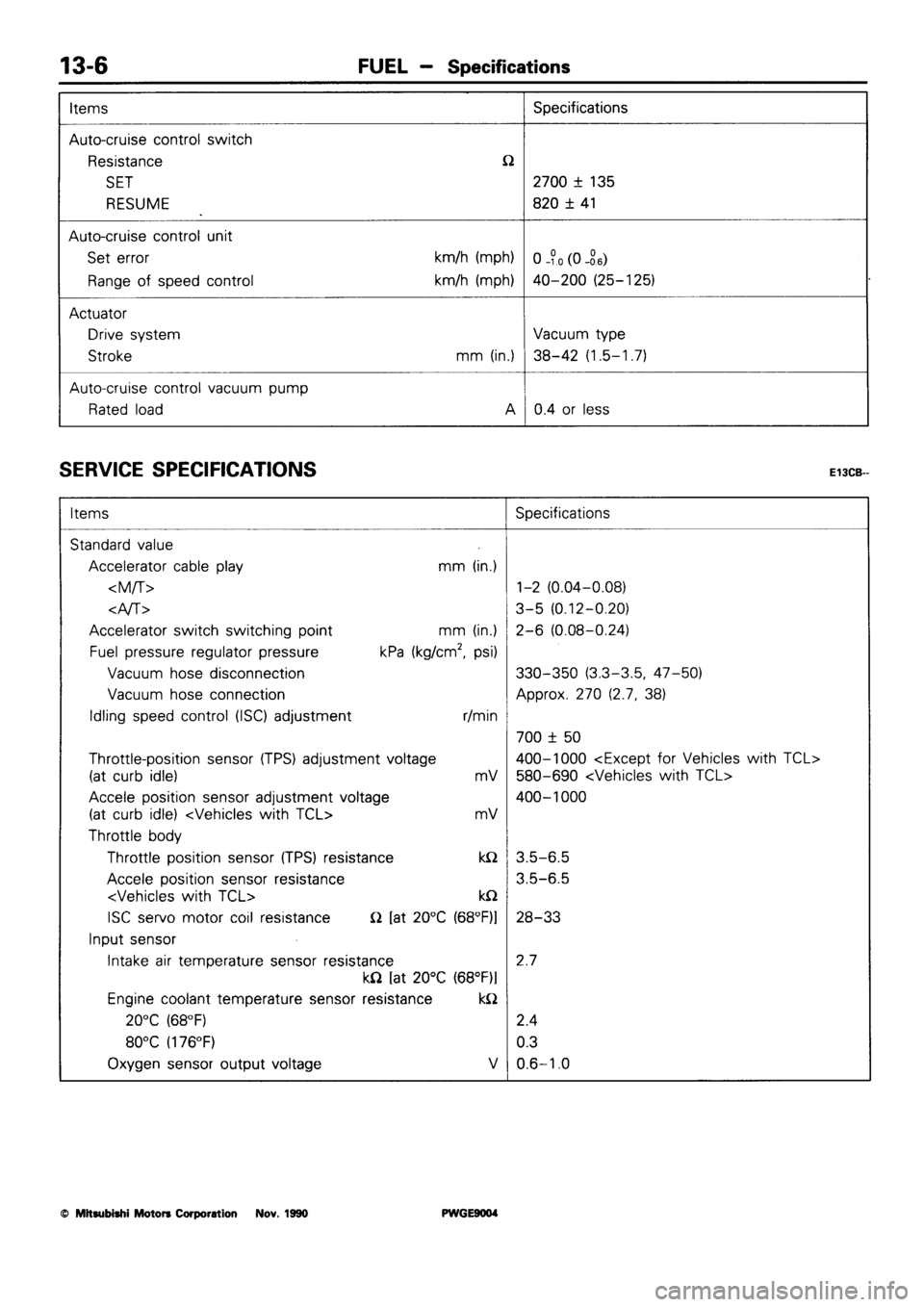 MITSUBISHI SIGMA 1991 Workshop Manual MITSUBISHI SIGMA 1991 Workshop Manual