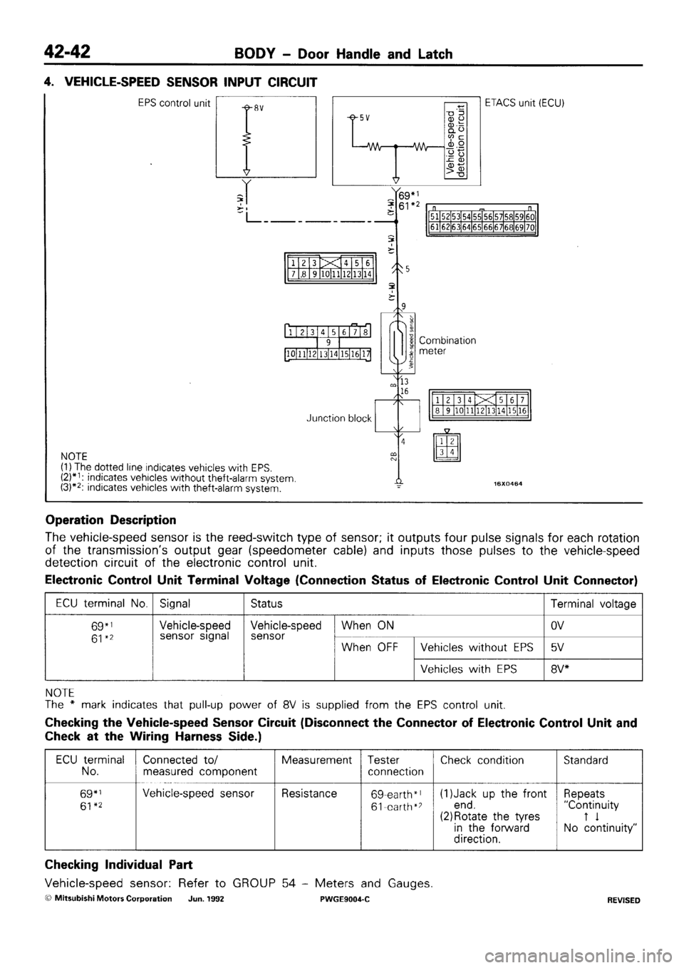 MITSUBISHI SIGMA 1991  Workshop Manual 