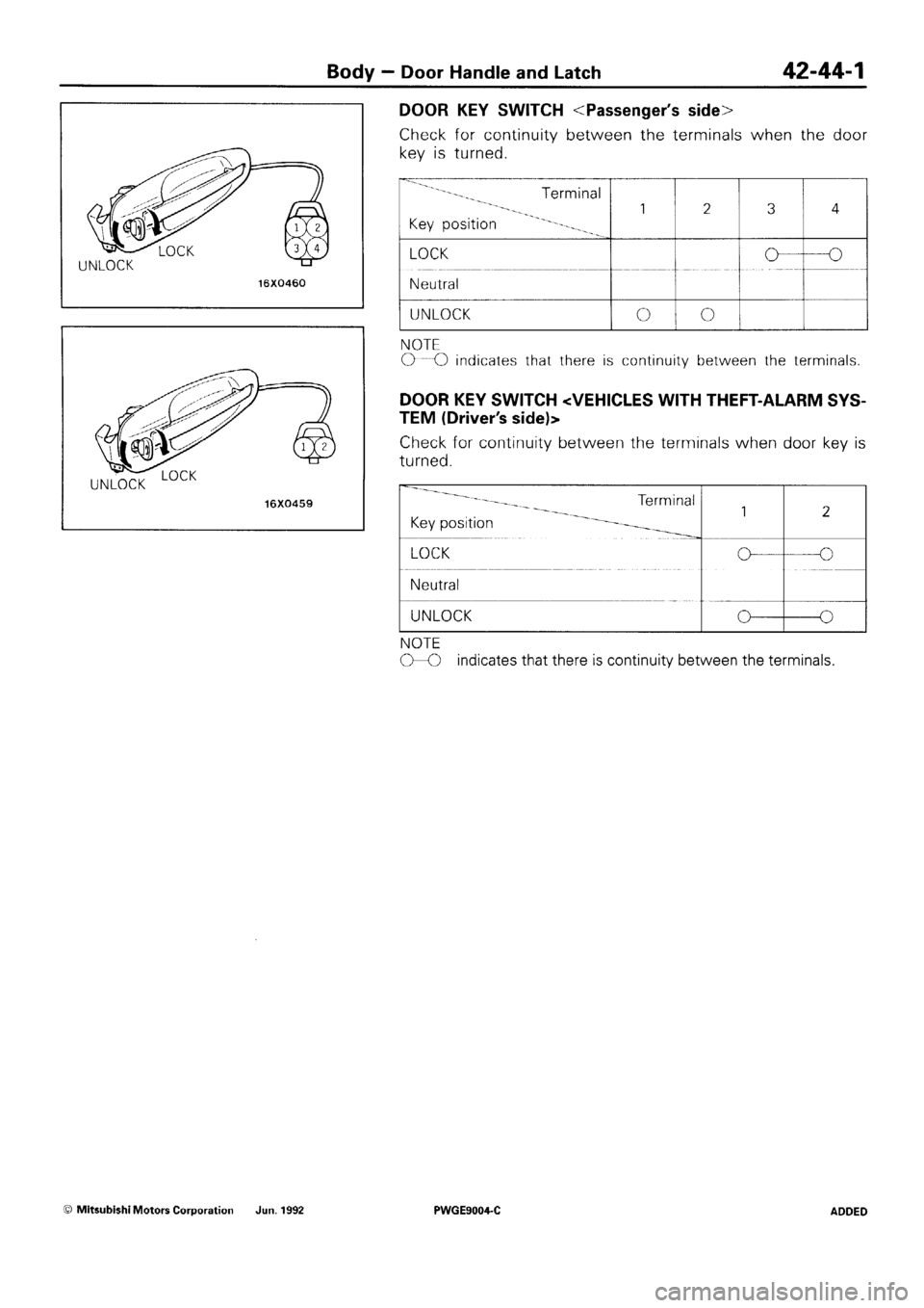 MITSUBISHI SIGMA 1991  Workshop Manual 