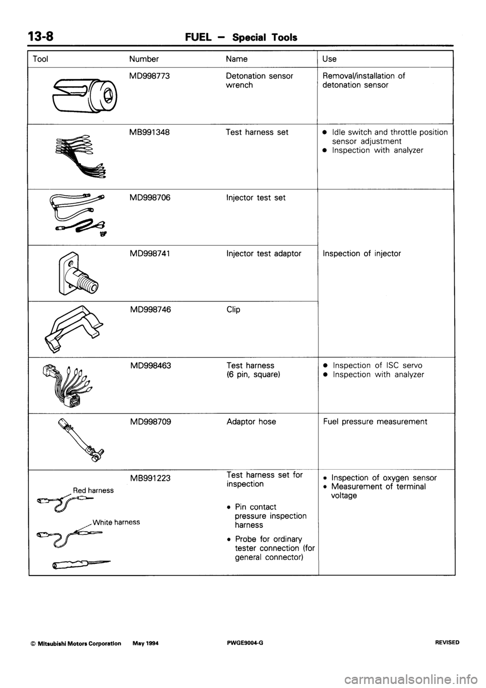 MITSUBISHI SIGMA 1991 Workshop Manual MITSUBISHI SIGMA 1991 Workshop Manual