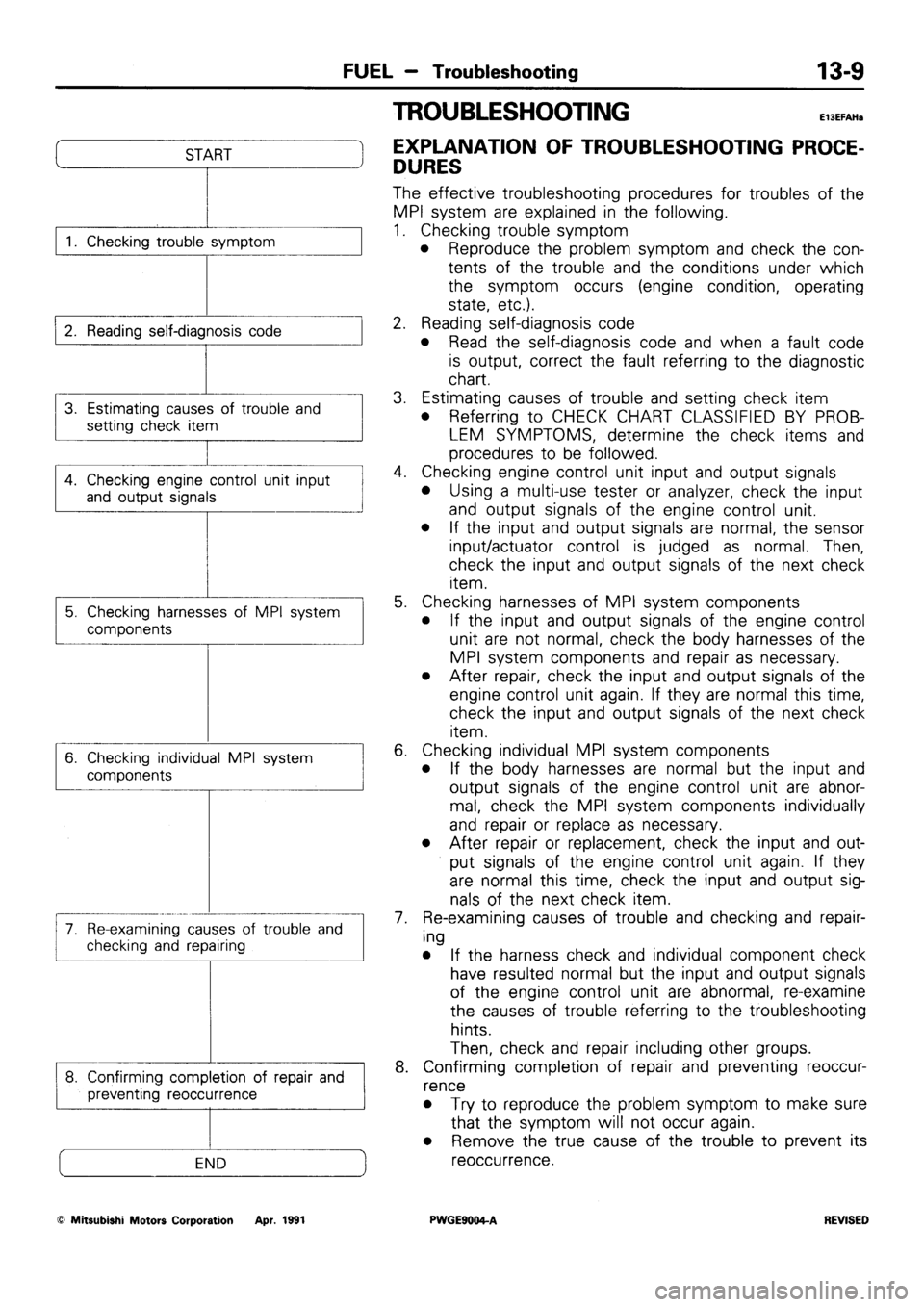 MITSUBISHI SIGMA 1991 Workshop Manual MITSUBISHI SIGMA 1991 Workshop Manual