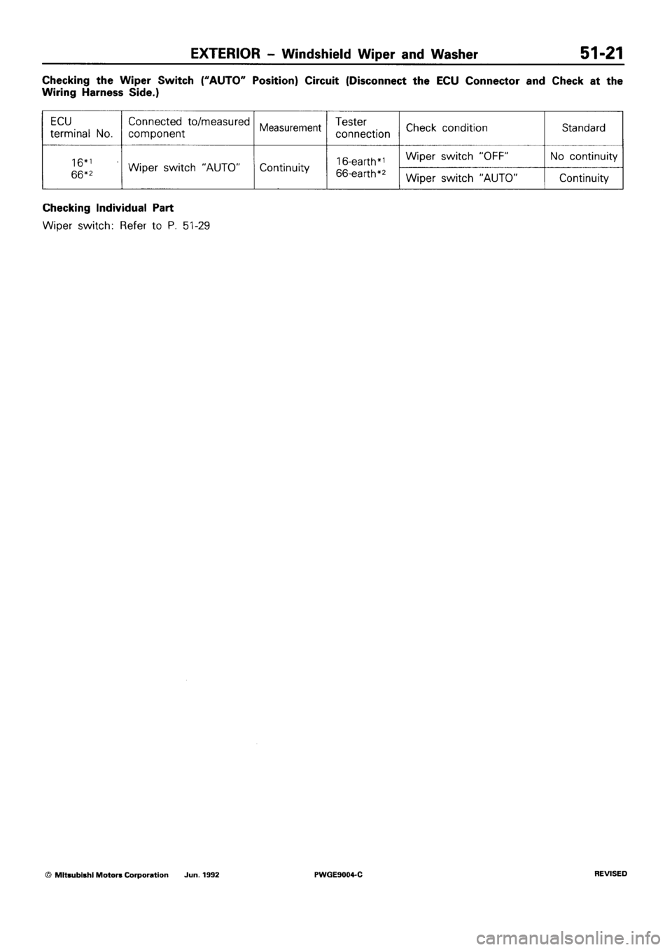 MITSUBISHI SIGMA 1991  Workshop Manual 