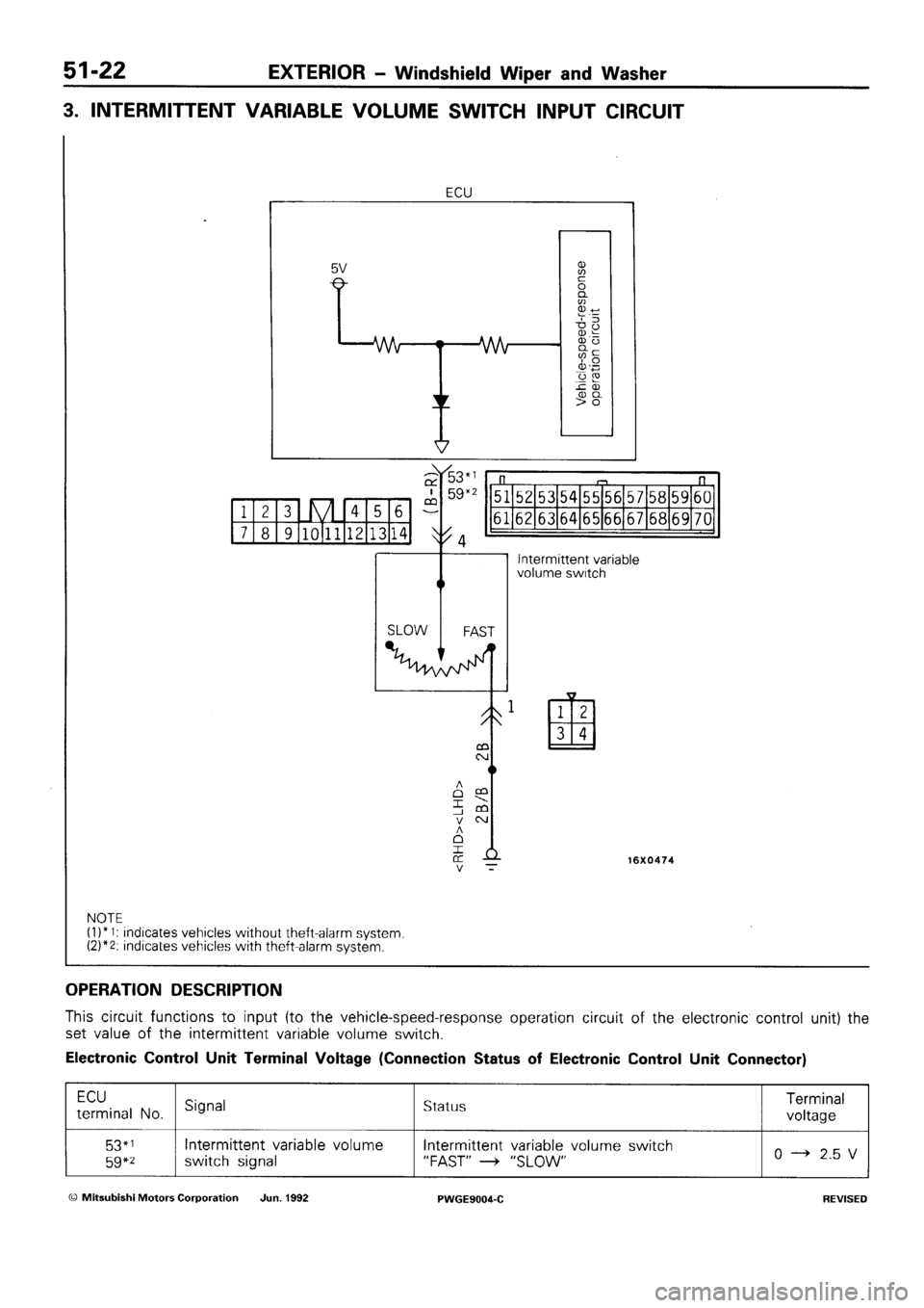 MITSUBISHI SIGMA 1991  Workshop Manual 