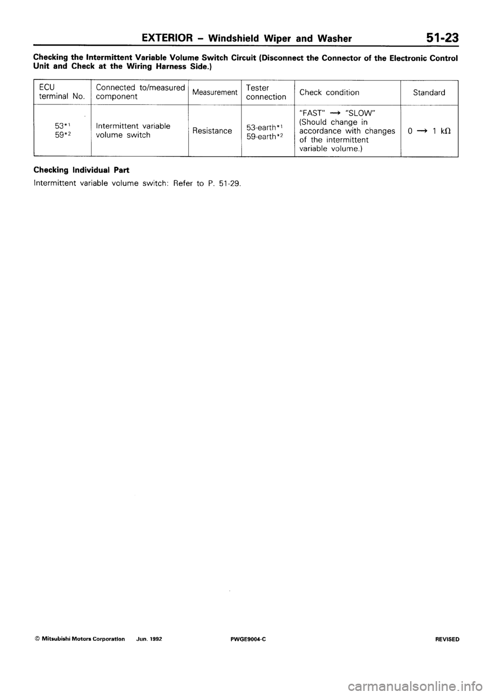 MITSUBISHI SIGMA 1991  Workshop Manual 
