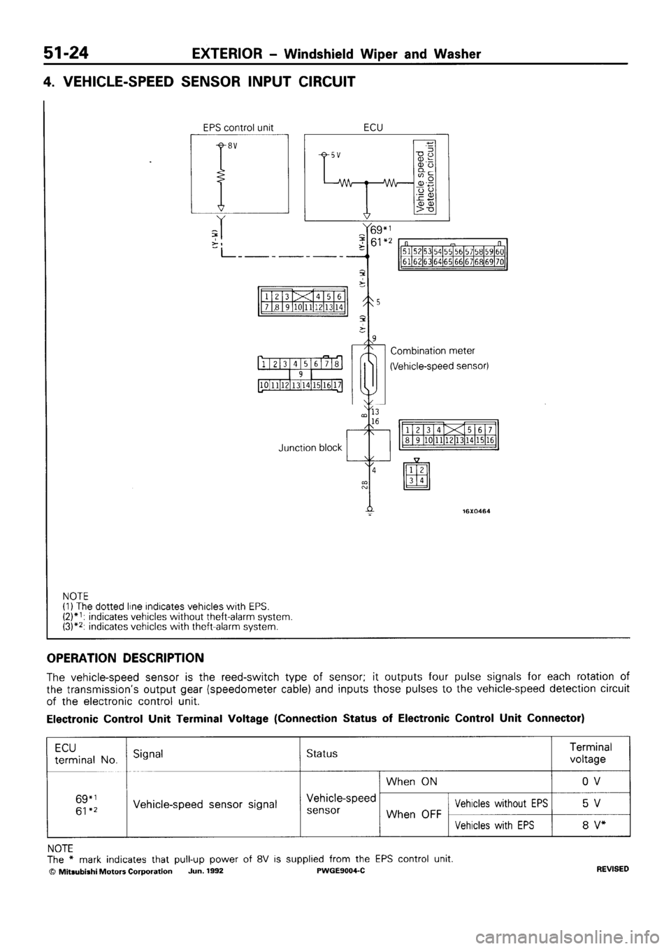 MITSUBISHI SIGMA 1991  Workshop Manual 