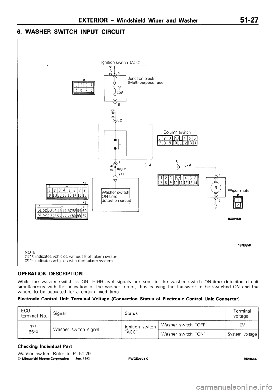 MITSUBISHI SIGMA 1991  Workshop Manual 