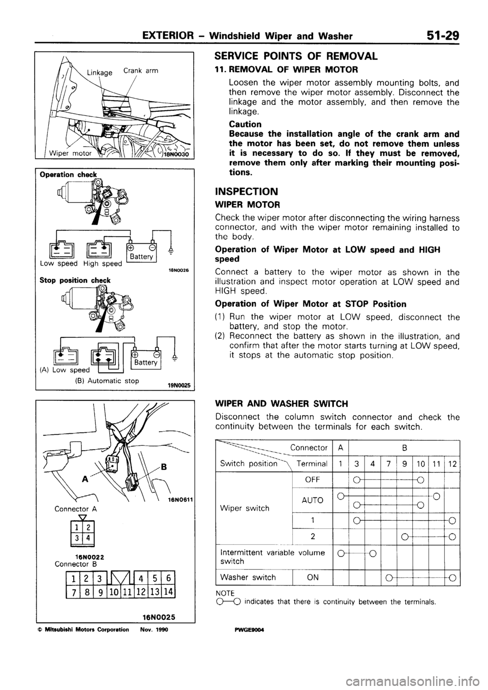 MITSUBISHI SIGMA 1991  Workshop Manual 