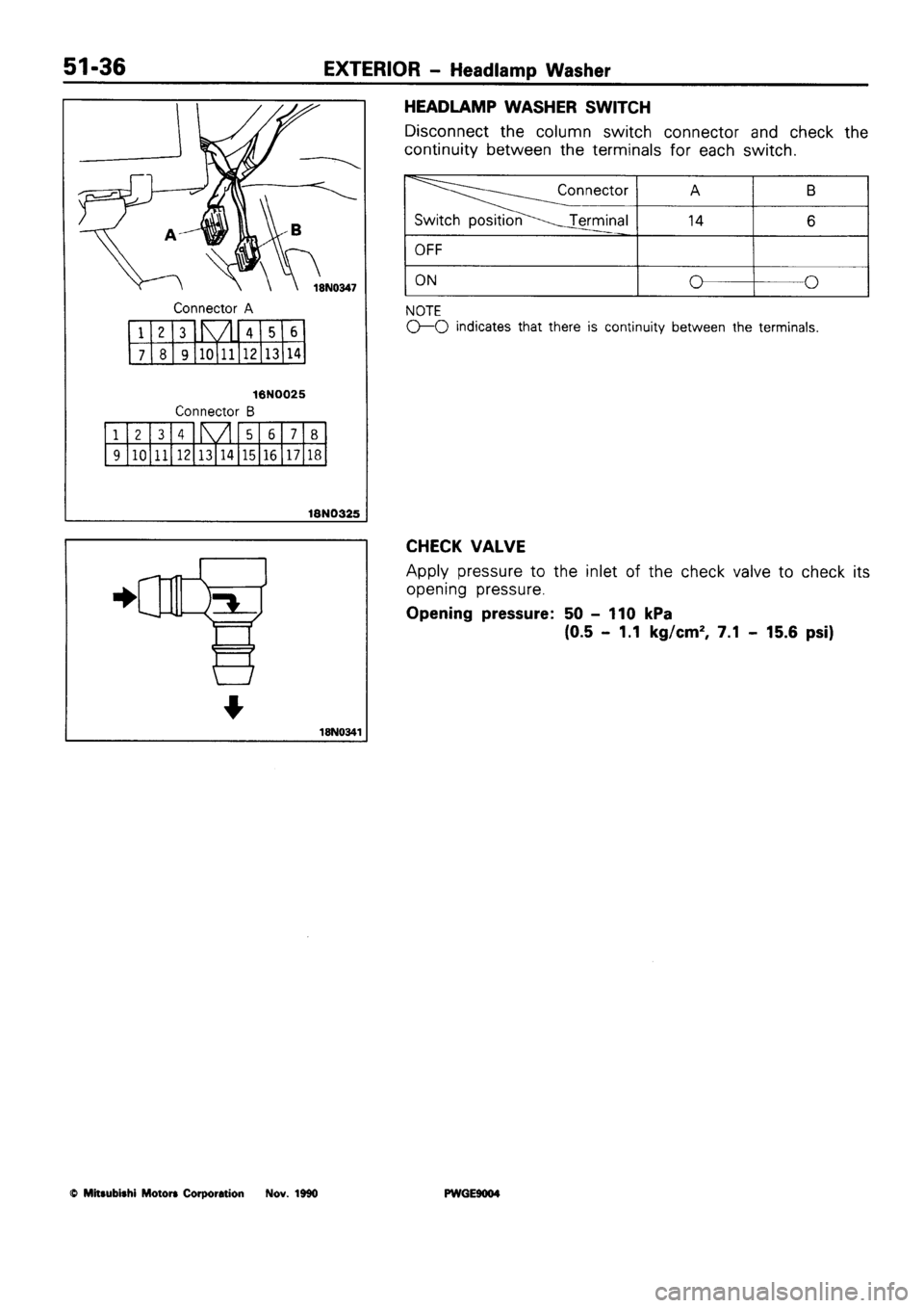 MITSUBISHI SIGMA 1991  Workshop Manual 