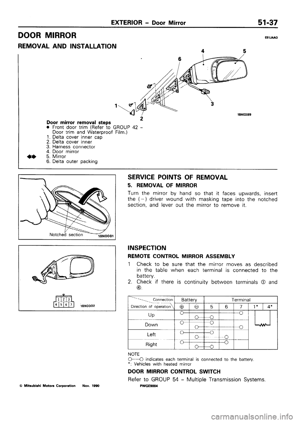 MITSUBISHI SIGMA 1991  Workshop Manual 