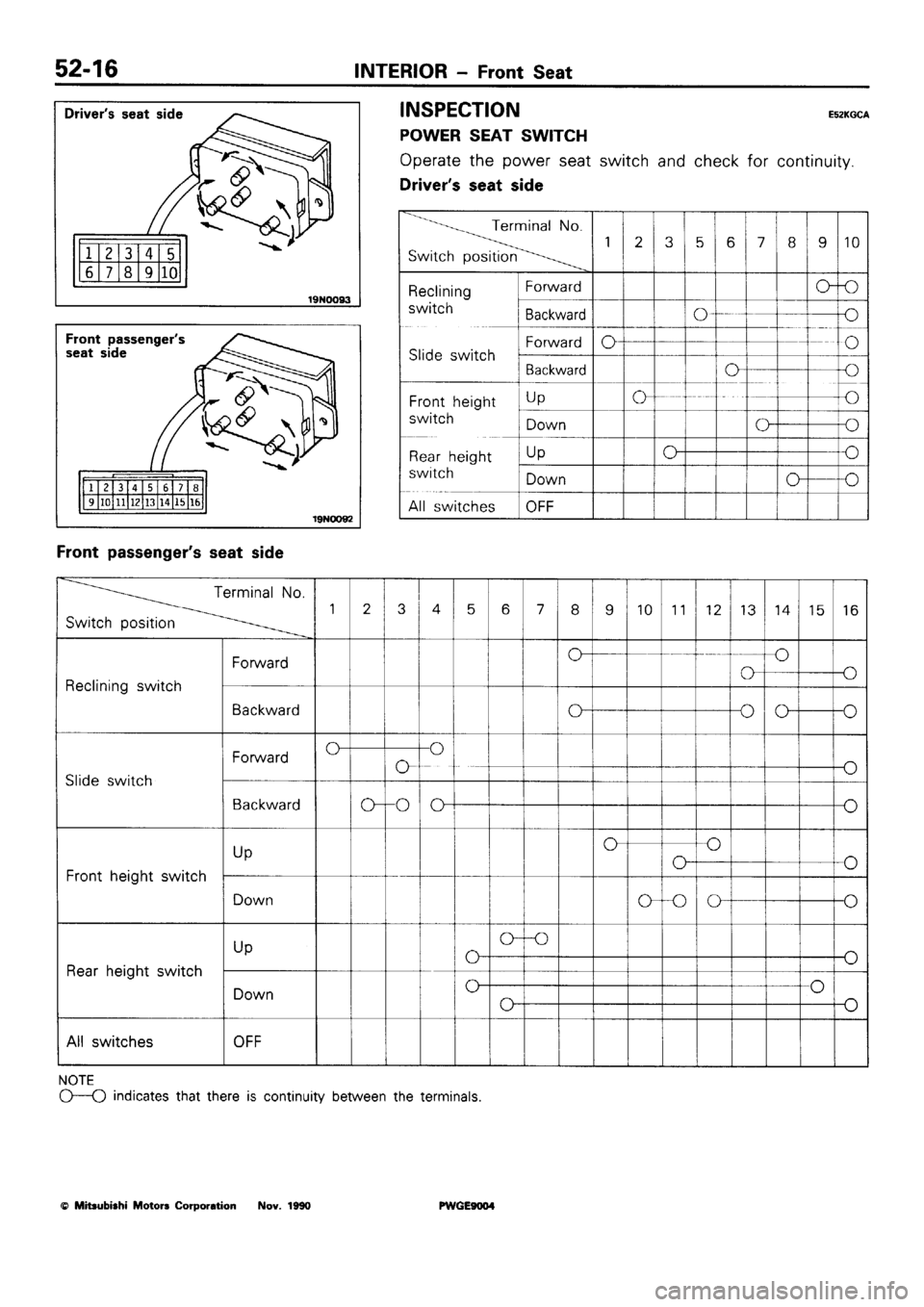 MITSUBISHI SIGMA 1991  Workshop Manual 