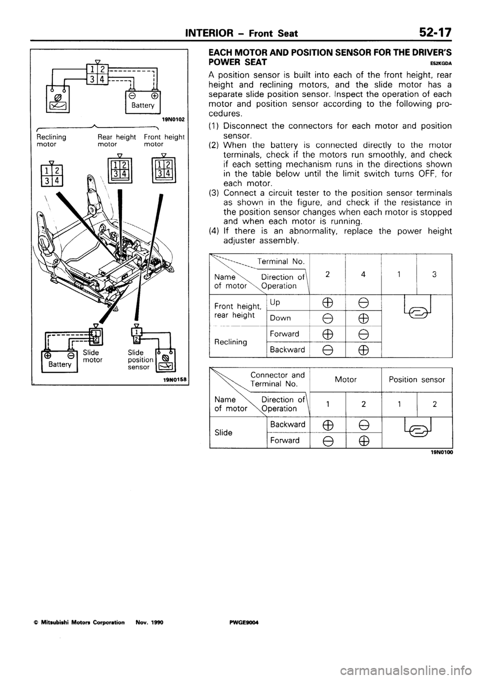 MITSUBISHI SIGMA 1991  Workshop Manual 