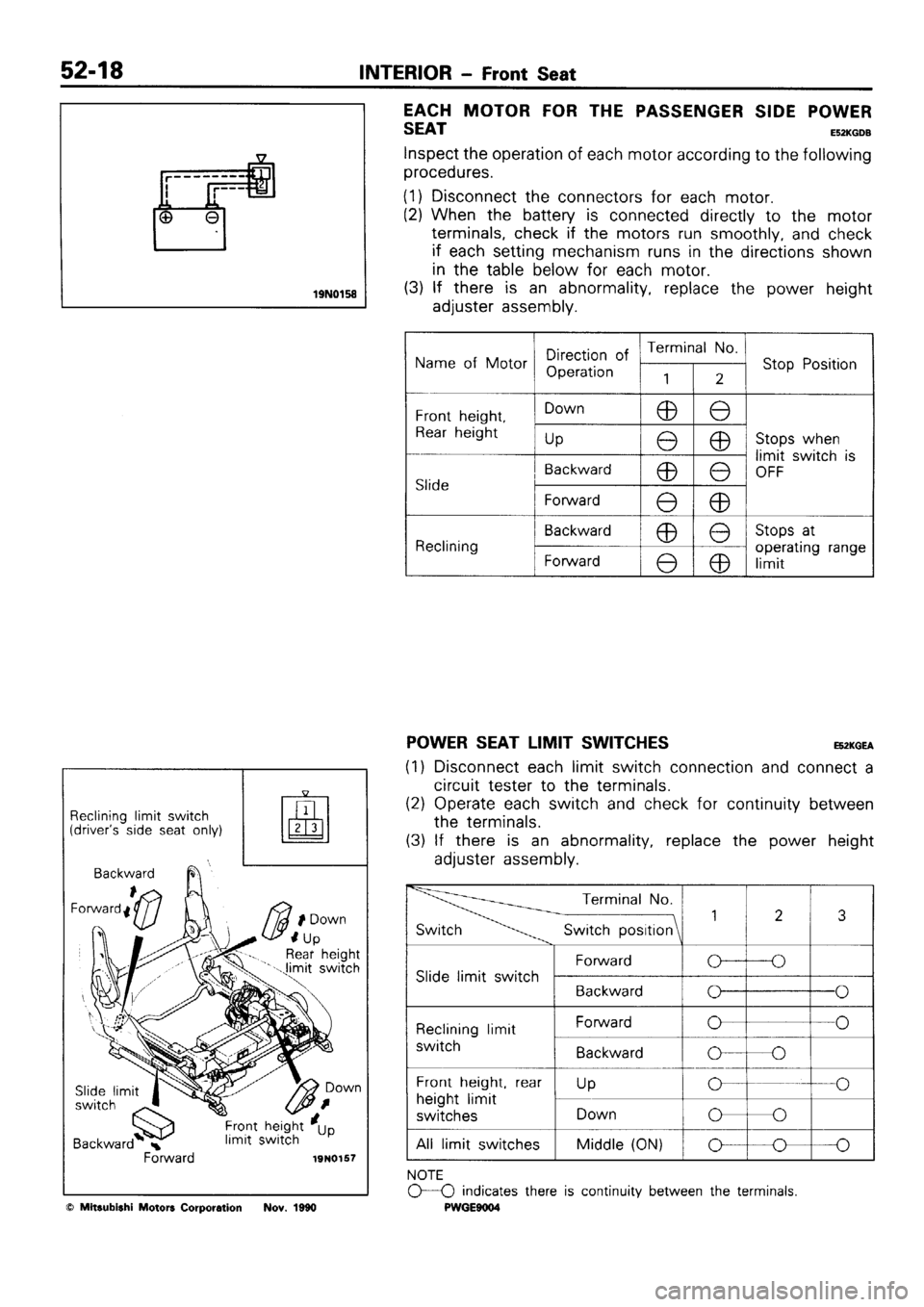 MITSUBISHI SIGMA 1991  Workshop Manual 