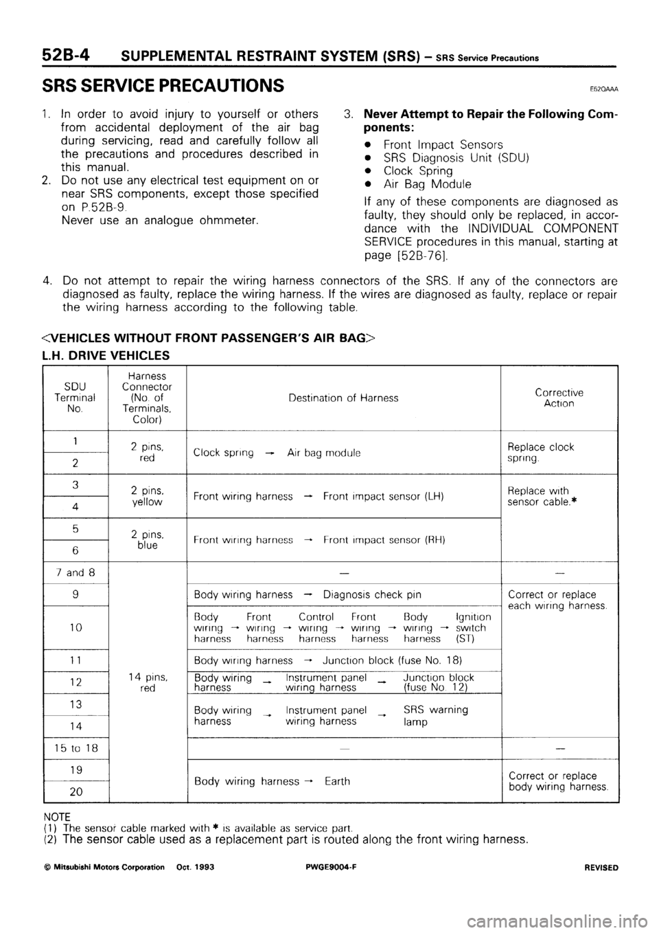 MITSUBISHI SIGMA 1991  Workshop Manual 