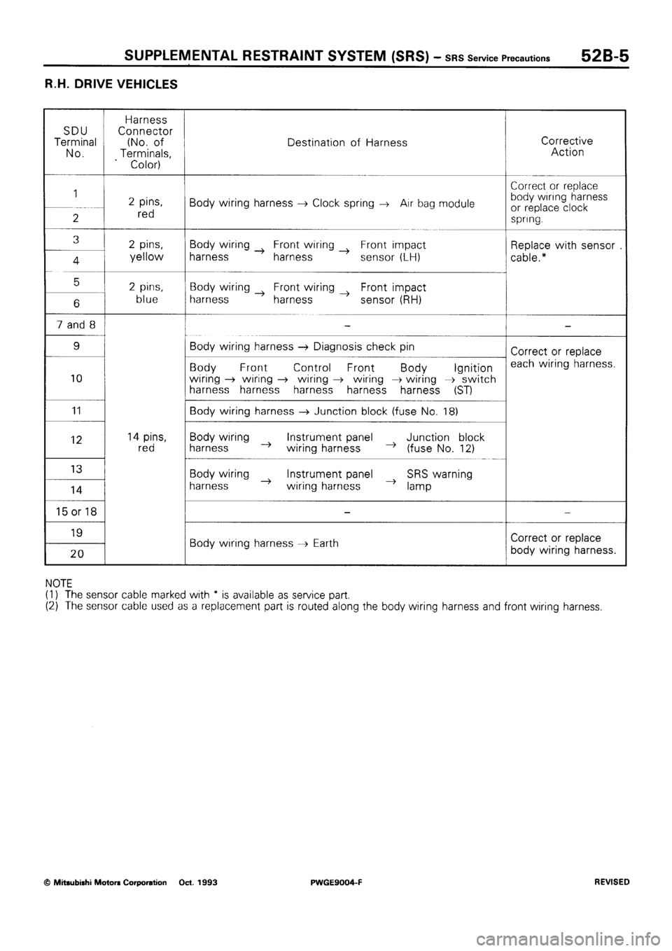 MITSUBISHI SIGMA 1991  Workshop Manual 