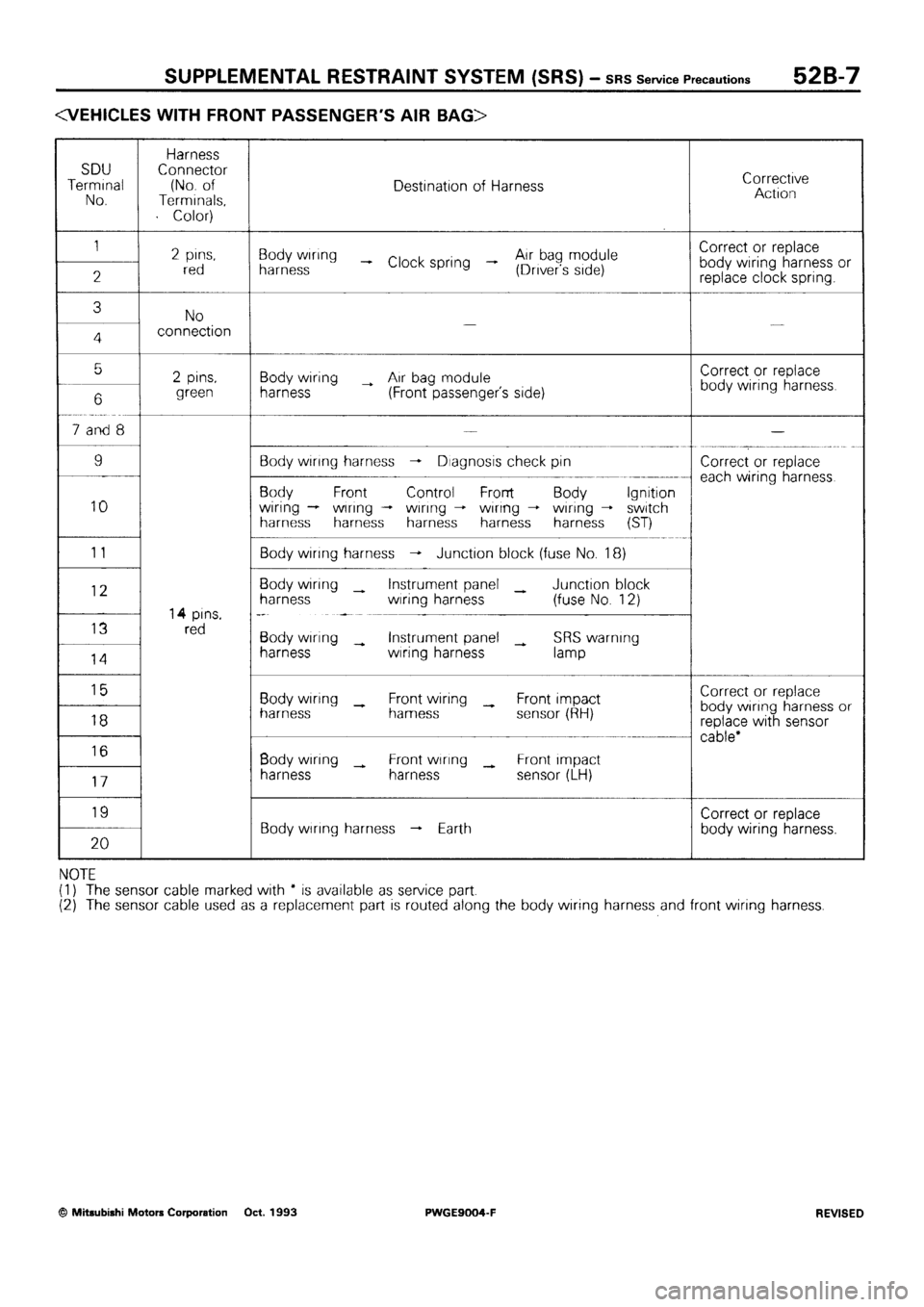 MITSUBISHI SIGMA 1991  Workshop Manual 