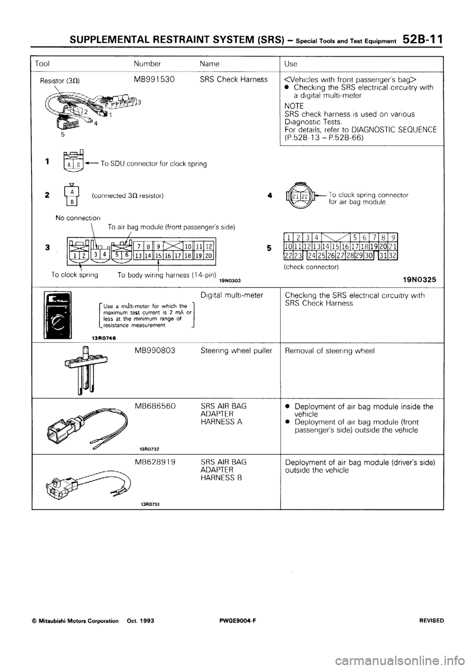 MITSUBISHI SIGMA 1991  Workshop Manual 