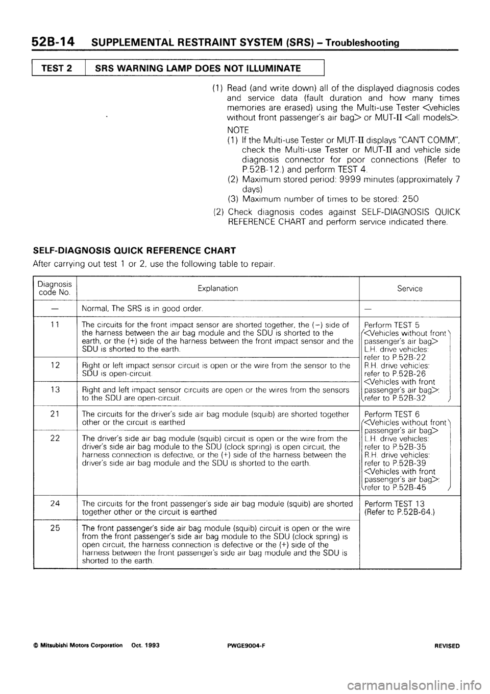 MITSUBISHI SIGMA 1991  Workshop Manual 