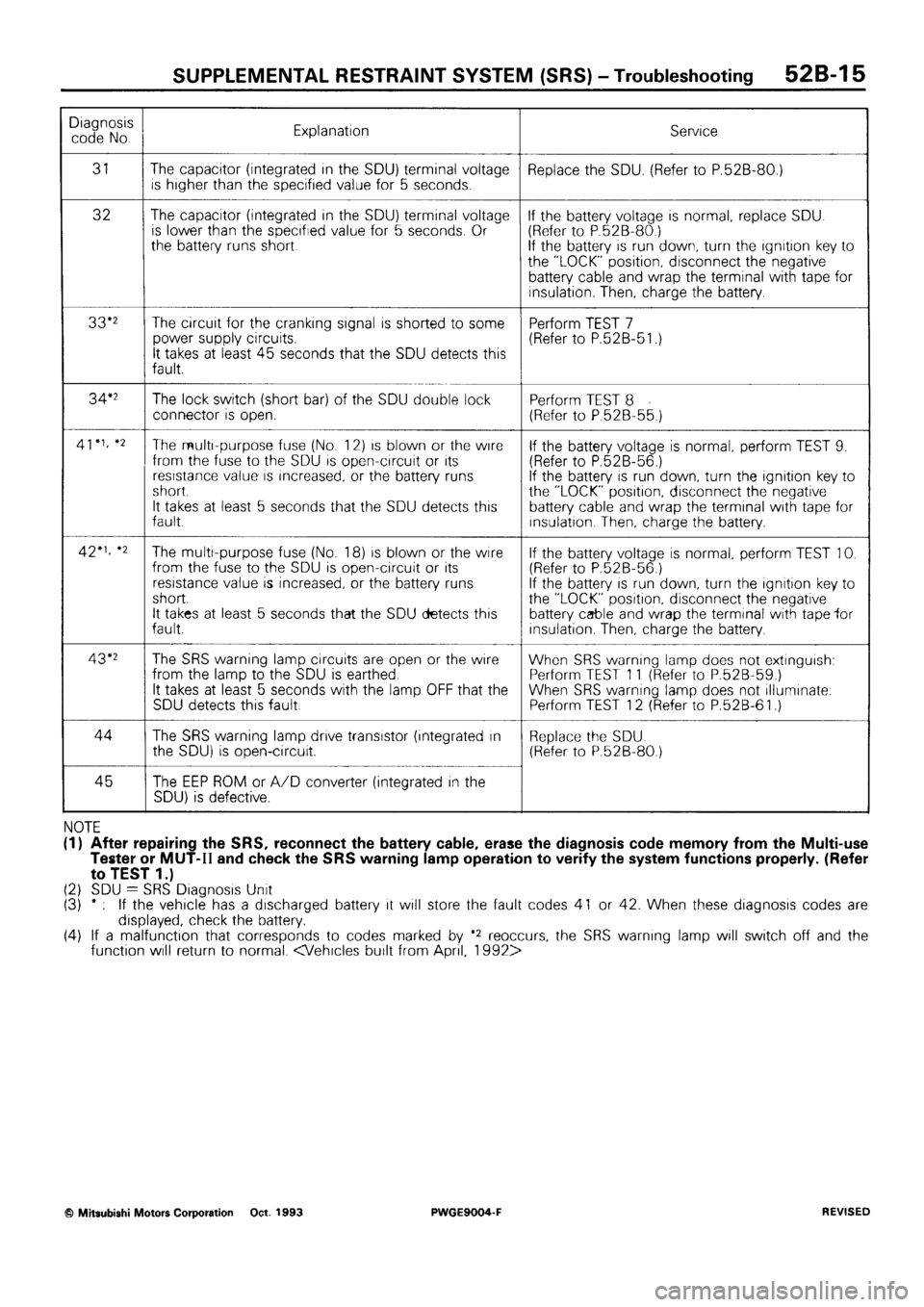 MITSUBISHI SIGMA 1991  Workshop Manual 