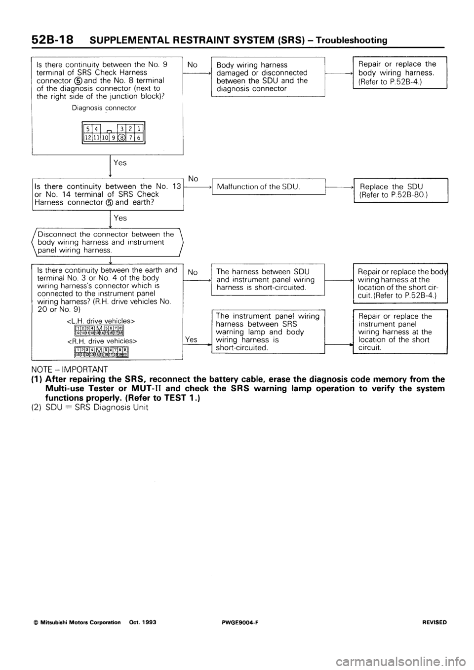MITSUBISHI SIGMA 1991  Workshop Manual 