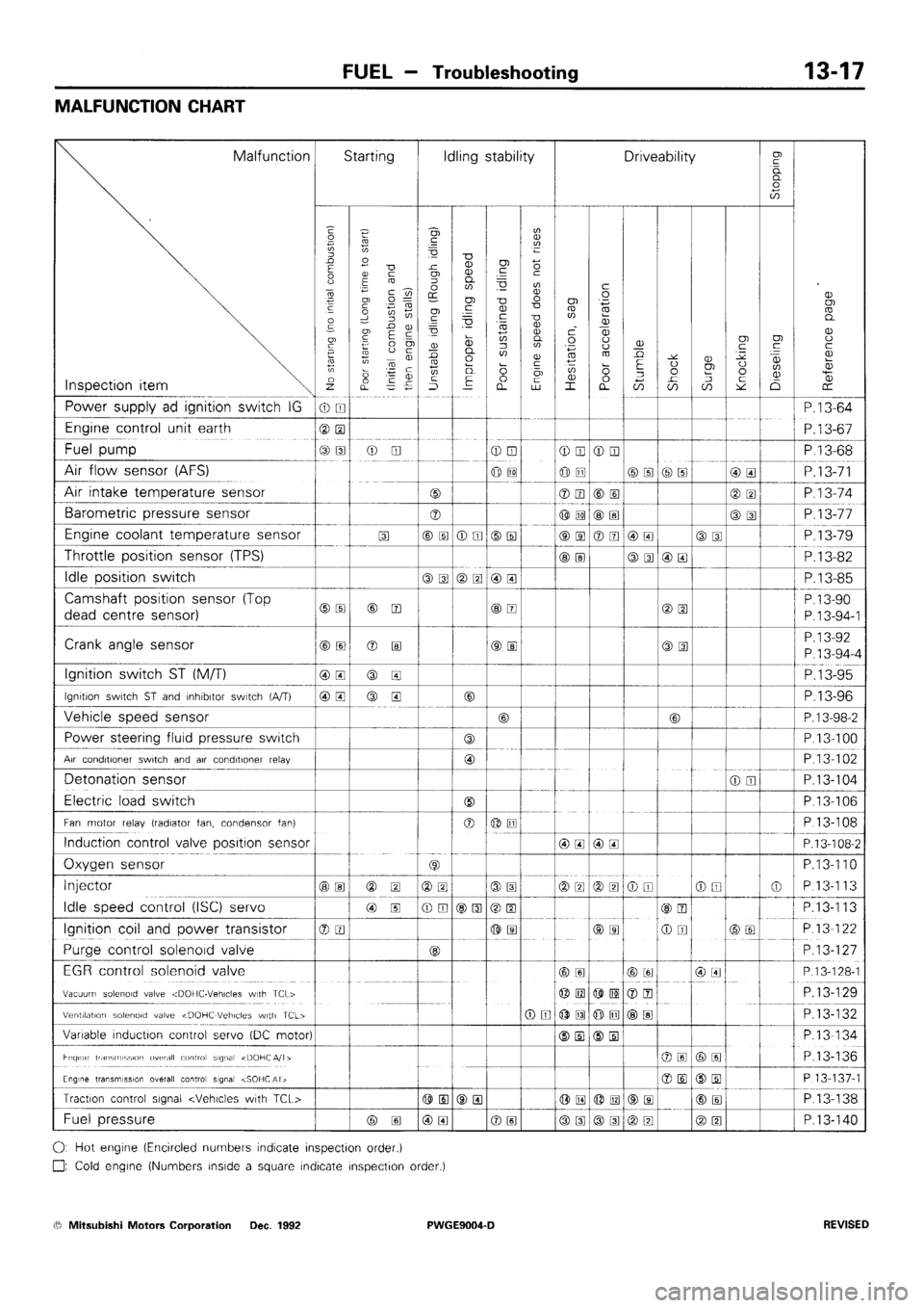 MITSUBISHI SIGMA 1991  Workshop Manual 