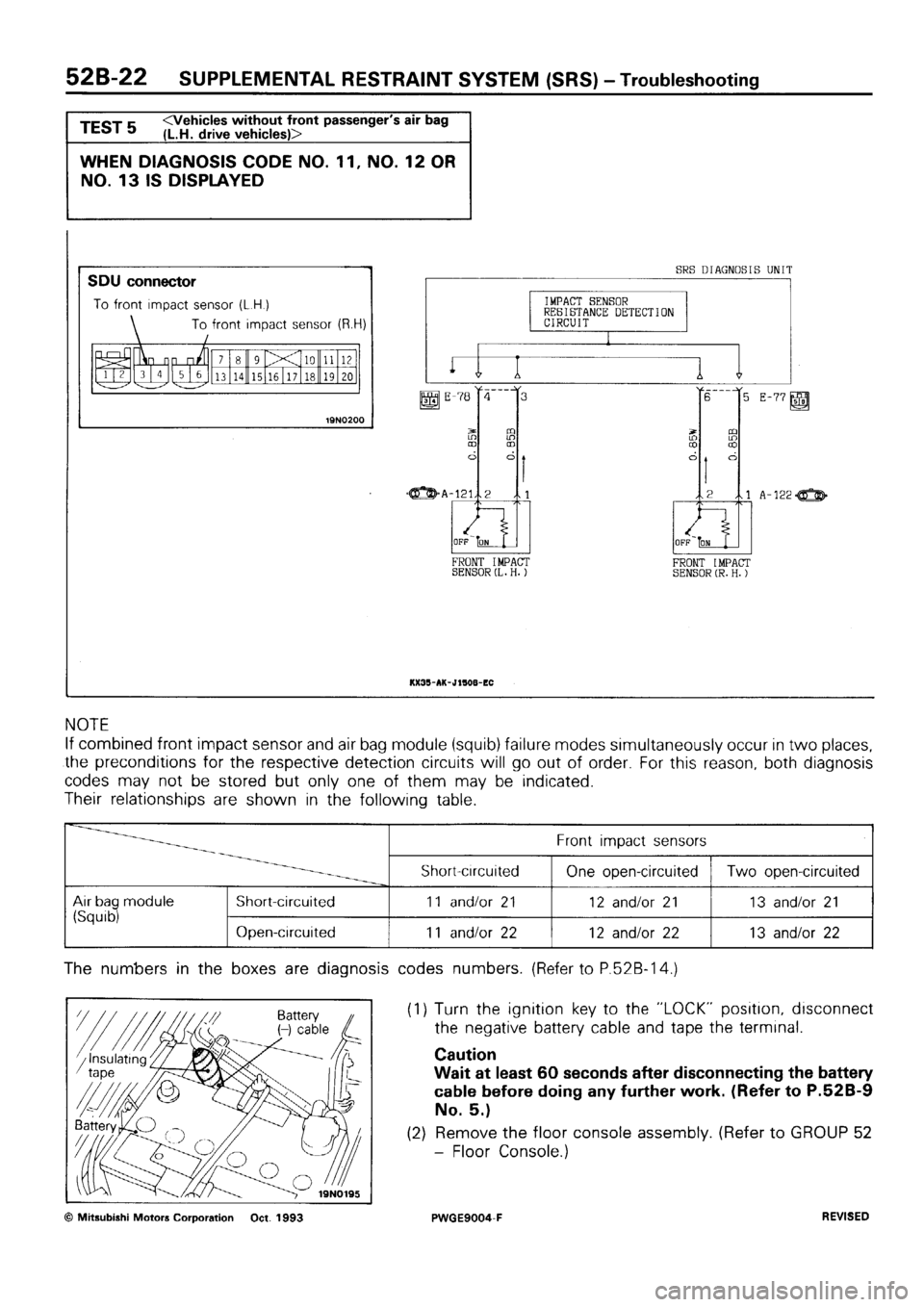 MITSUBISHI SIGMA 1991  Workshop Manual 