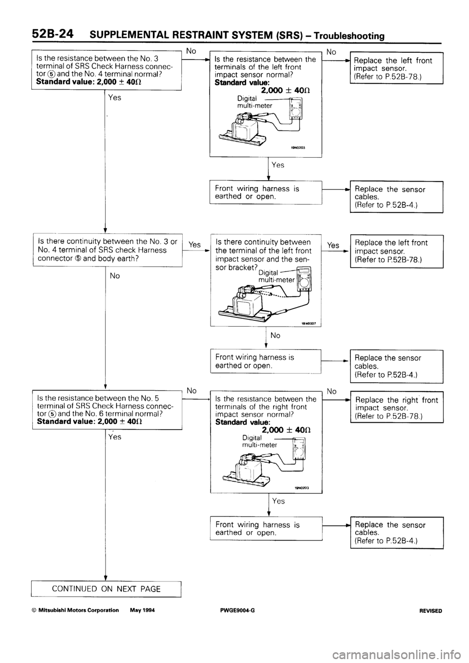MITSUBISHI SIGMA 1991  Workshop Manual 