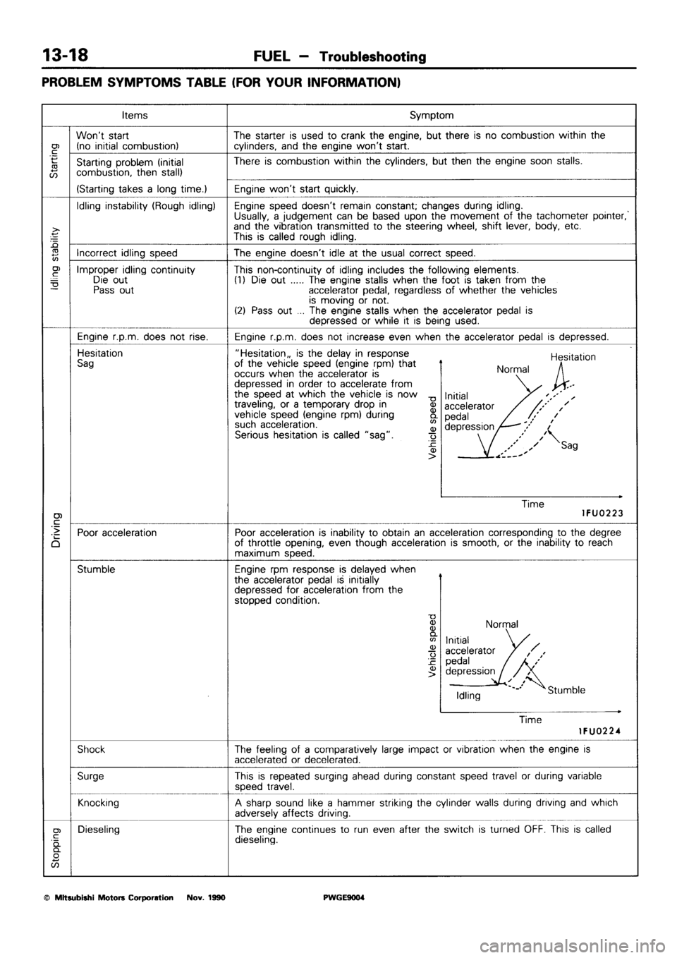 MITSUBISHI SIGMA 1991  Workshop Manual 