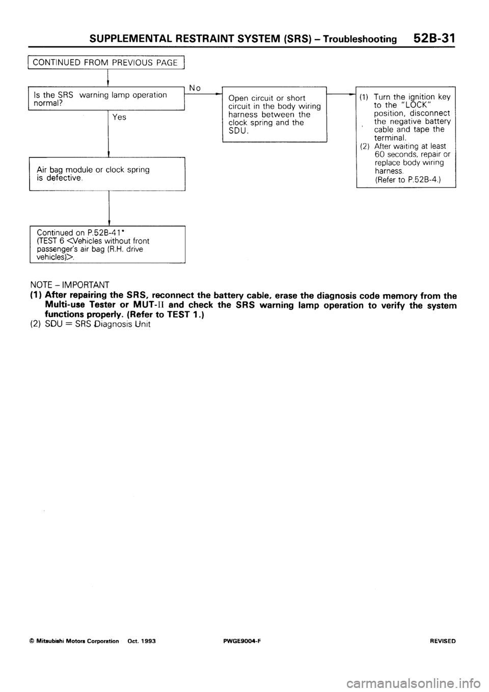 MITSUBISHI SIGMA 1991 Workshop Manual MITSUBISHI SIGMA 1991 Workshop Manual