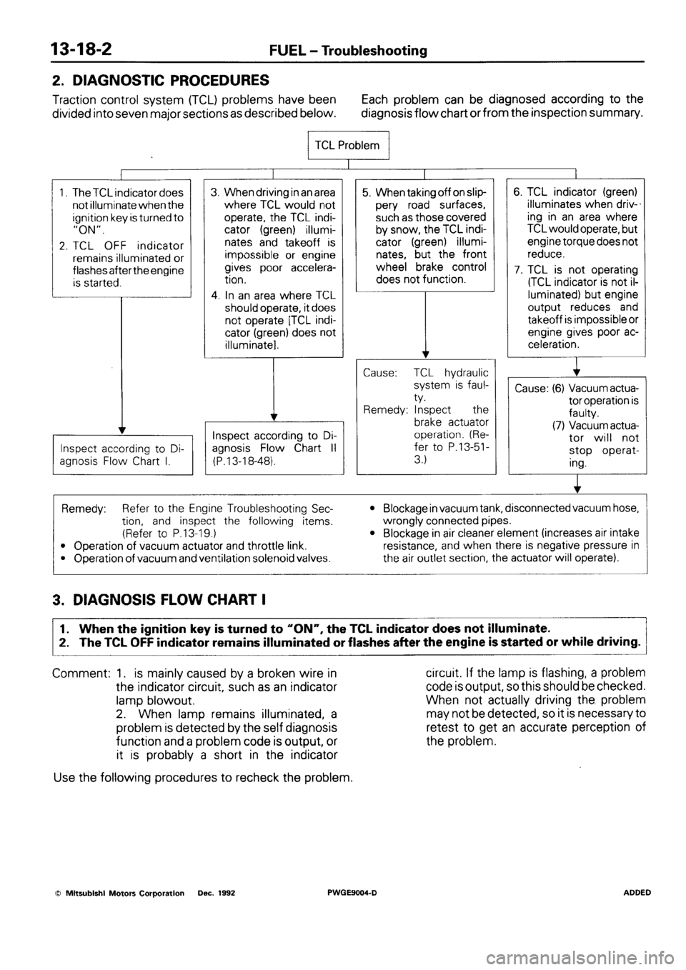 MITSUBISHI SIGMA 1991  Workshop Manual 