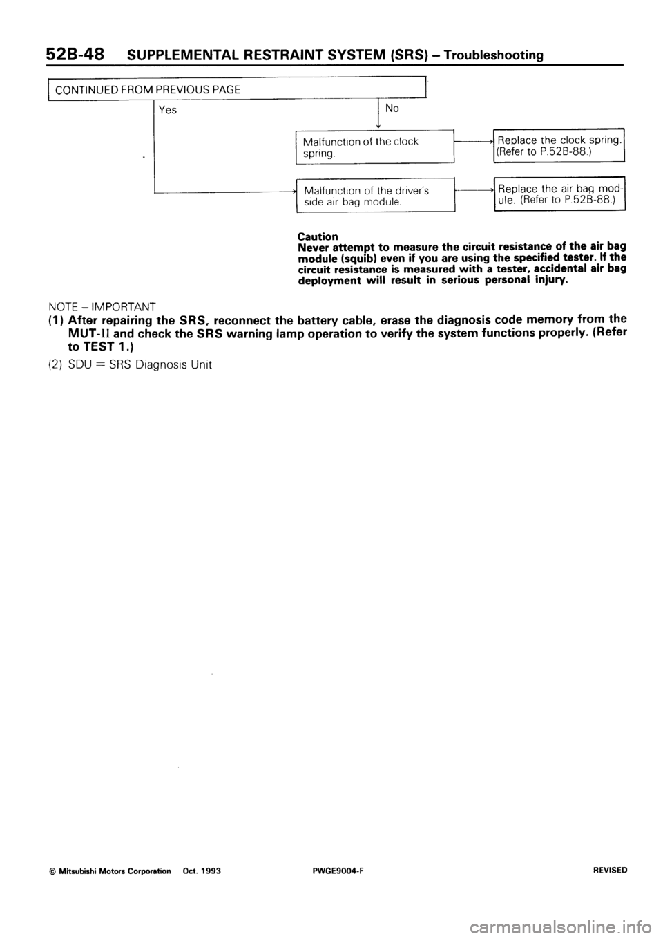 MITSUBISHI SIGMA 1991 Workshop Manual MITSUBISHI SIGMA 1991 Workshop Manual
