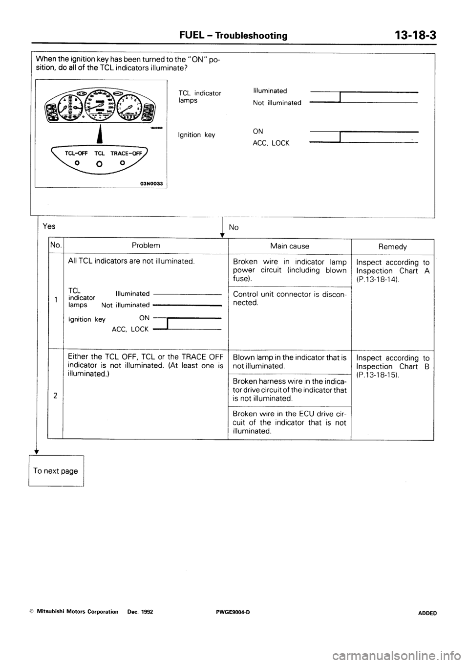 MITSUBISHI SIGMA 1991  Workshop Manual 