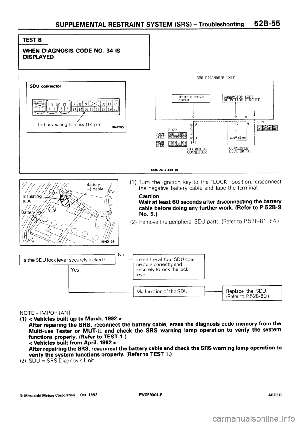 MITSUBISHI SIGMA 1991  Workshop Manual 