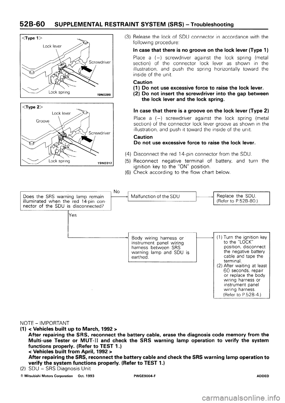 MITSUBISHI SIGMA 1991  Workshop Manual 