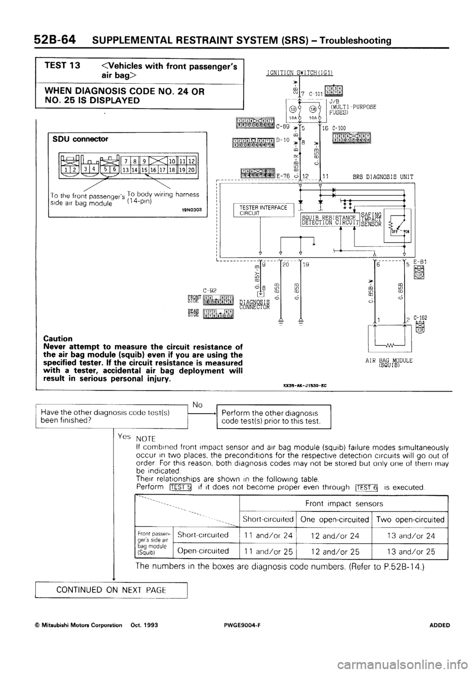 MITSUBISHI SIGMA 1991  Workshop Manual 