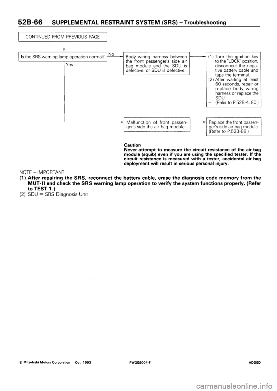 MITSUBISHI SIGMA 1991 Workshop Manual MITSUBISHI SIGMA 1991 Workshop Manual