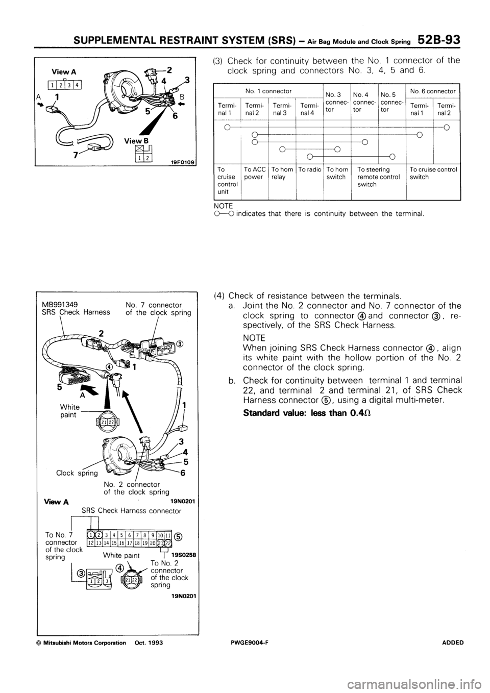 MITSUBISHI SIGMA 1991  Workshop Manual 