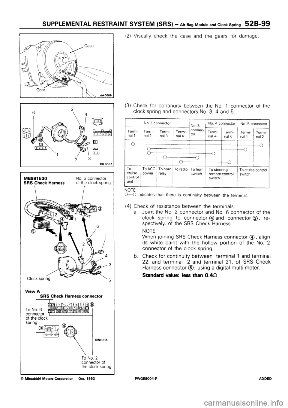 MITSUBISHI SIGMA 1991 Workshop Manual MITSUBISHI SIGMA 1991 Workshop Manual
