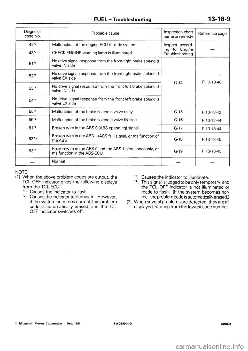 MITSUBISHI SIGMA 1991 Workshop Manual MITSUBISHI SIGMA 1991 Workshop Manual