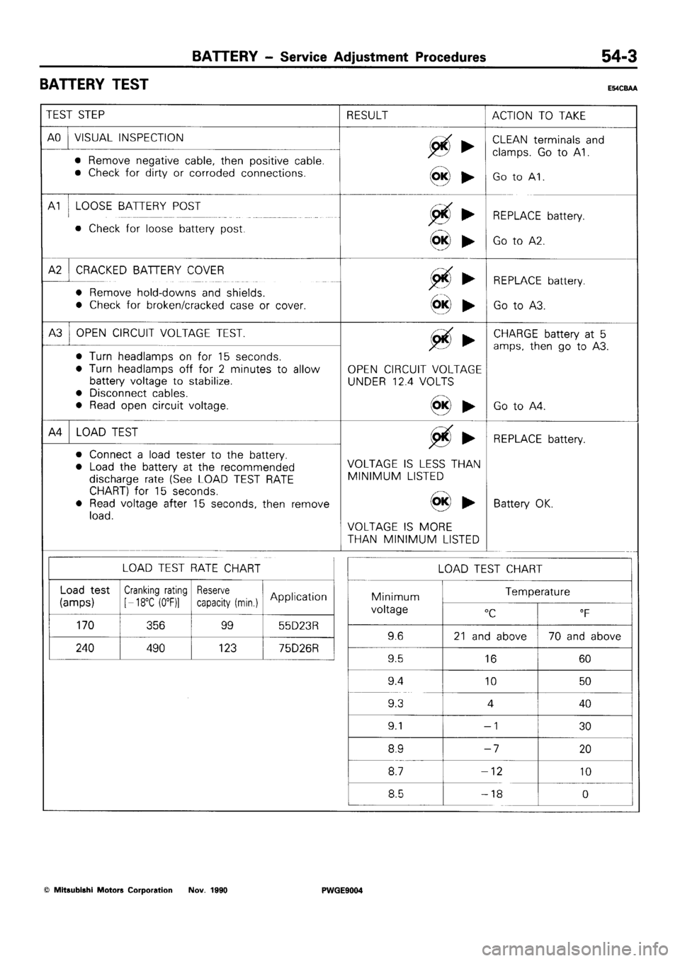 MITSUBISHI SIGMA 1991 Workshop Manual MITSUBISHI SIGMA 1991 Workshop Manual