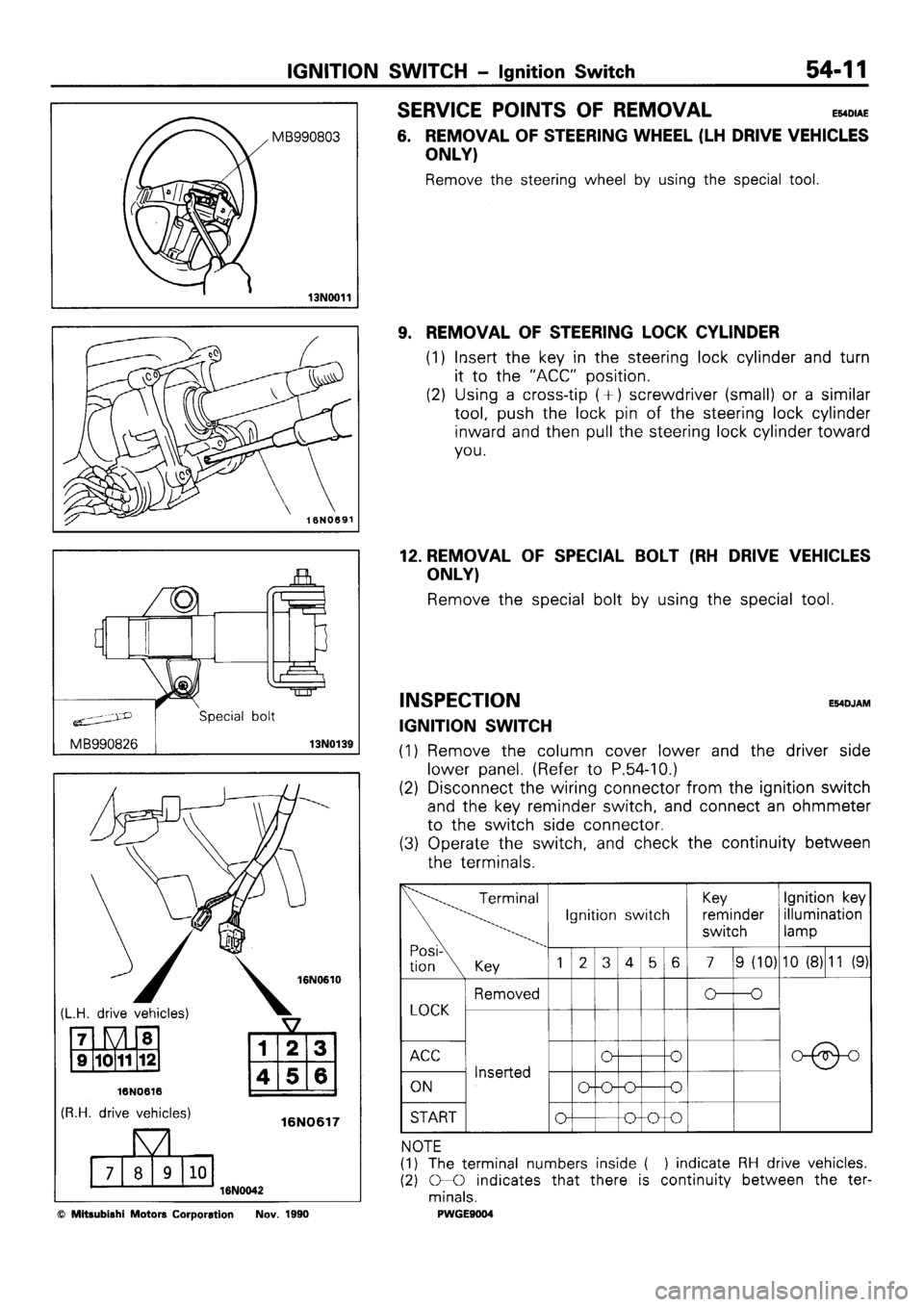 MITSUBISHI SIGMA 1991  Workshop Manual 