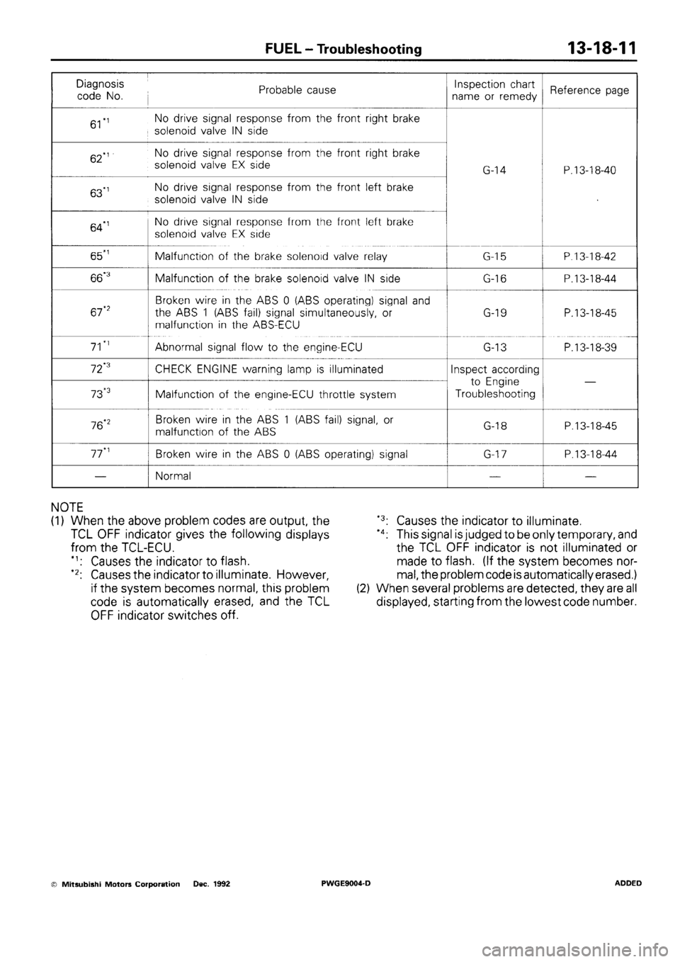 MITSUBISHI SIGMA 1991 Workshop Manual MITSUBISHI SIGMA 1991 Workshop Manual