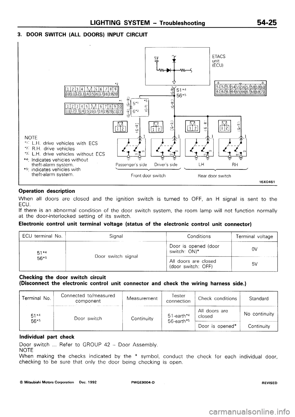MITSUBISHI SIGMA 1991 Workshop Manual MITSUBISHI SIGMA 1991 Workshop Manual