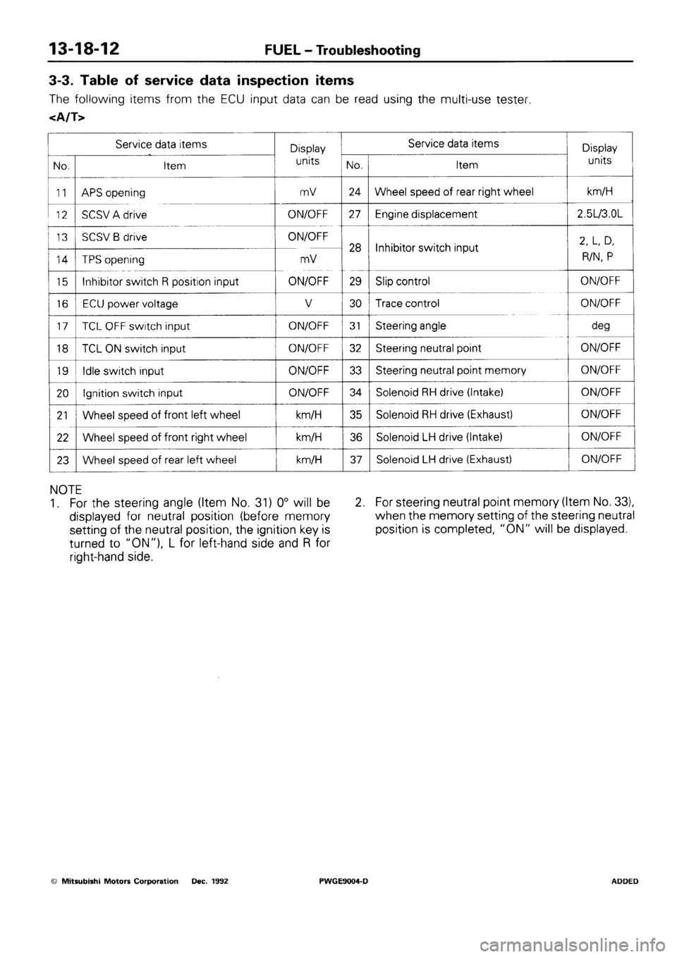 MITSUBISHI SIGMA 1991 Workshop Manual MITSUBISHI SIGMA 1991 Workshop Manual